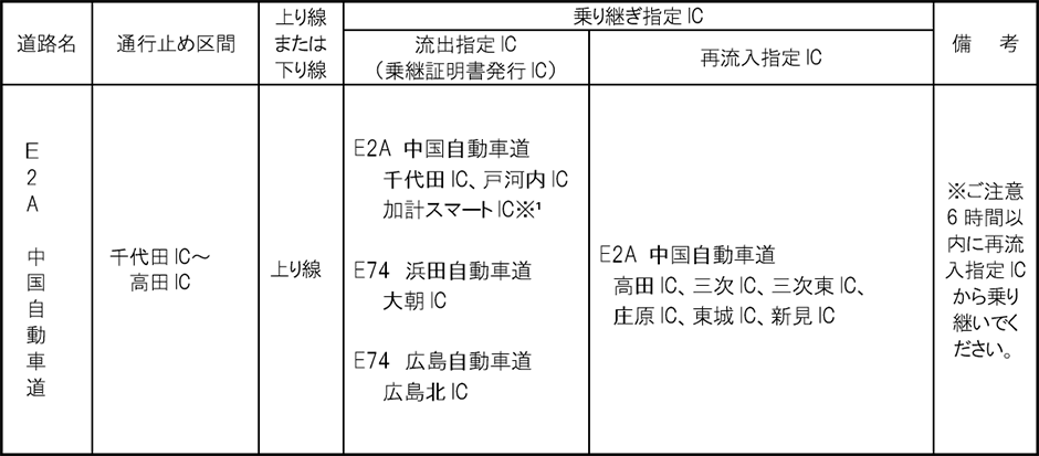 う回路図