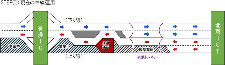 ステップ図