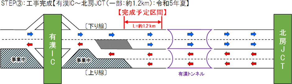 ステップ図