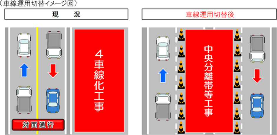 ステップ図