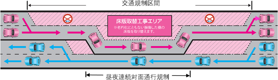 対面通行規制（イメージ）