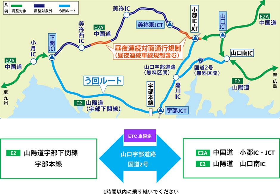 う回ルート