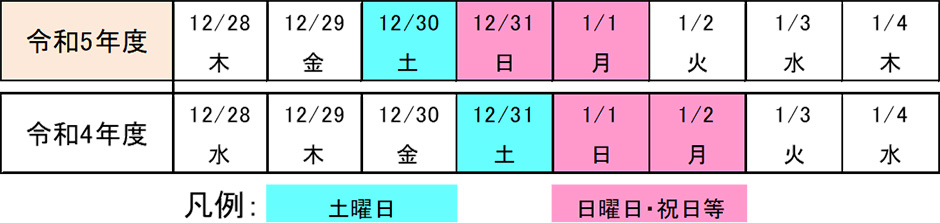 令和3年、令和元年との曜日配列の比較表