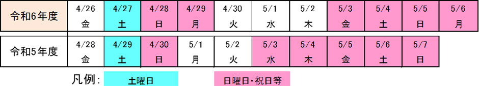 令和3年、令和元年との曜日配列の比較表