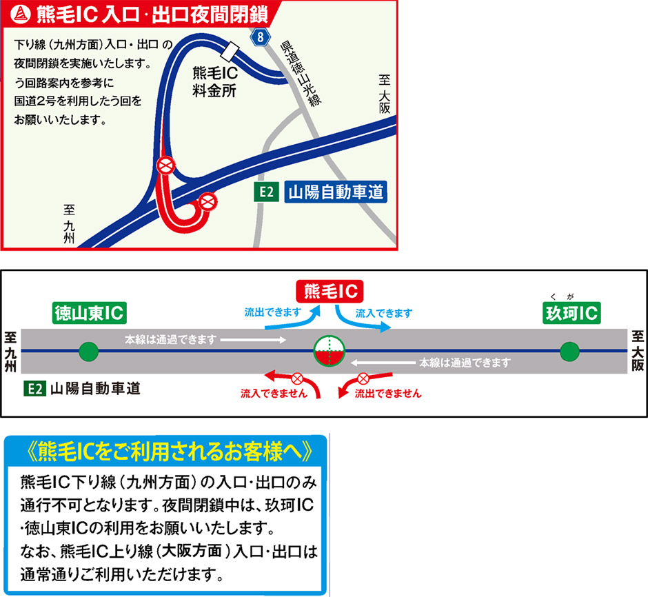 夜間閉鎖箇所