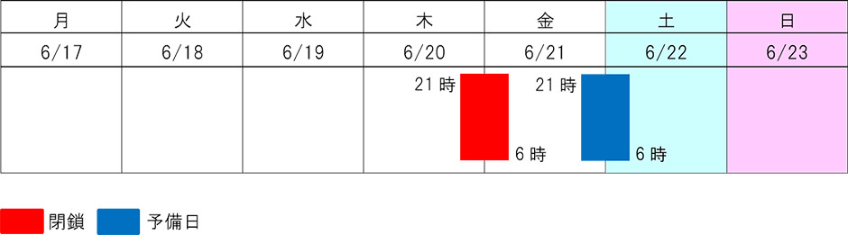 日程