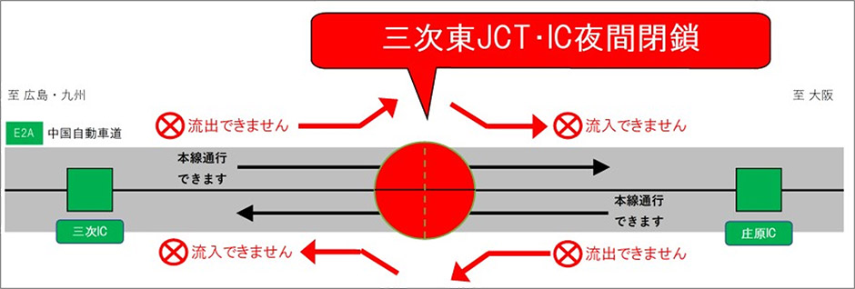 工事箇所