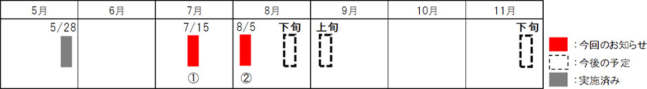 カレンダー