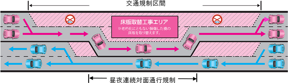 規制概要