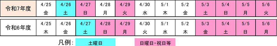 令和3年、令和元年との曜日配列の比較表