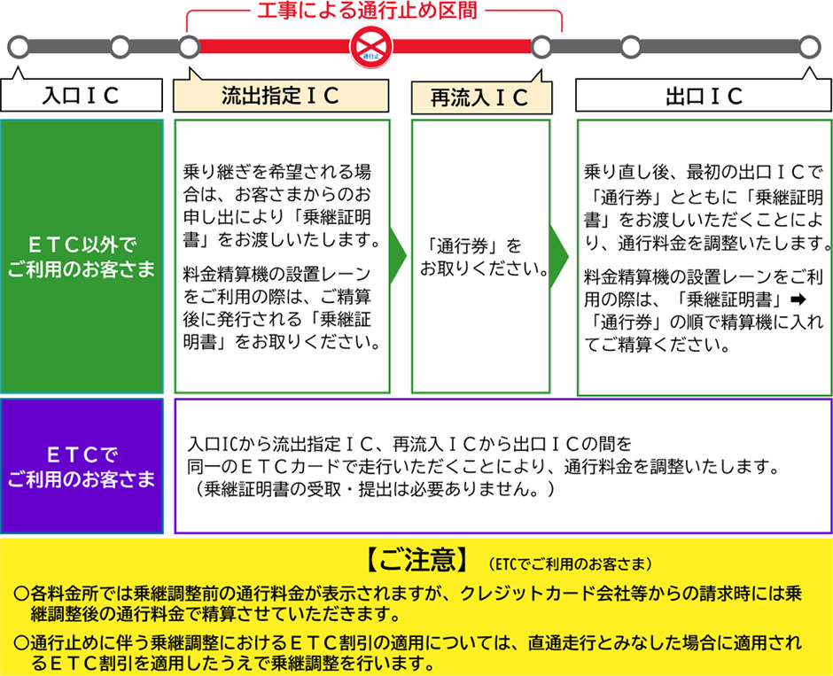参考図：料金調整イメージ