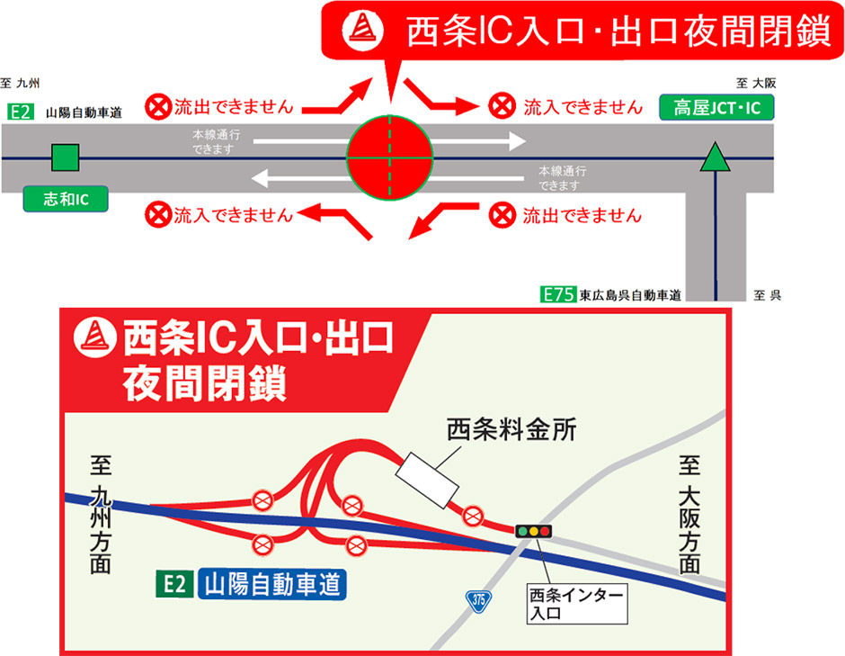 夜間閉鎖箇所