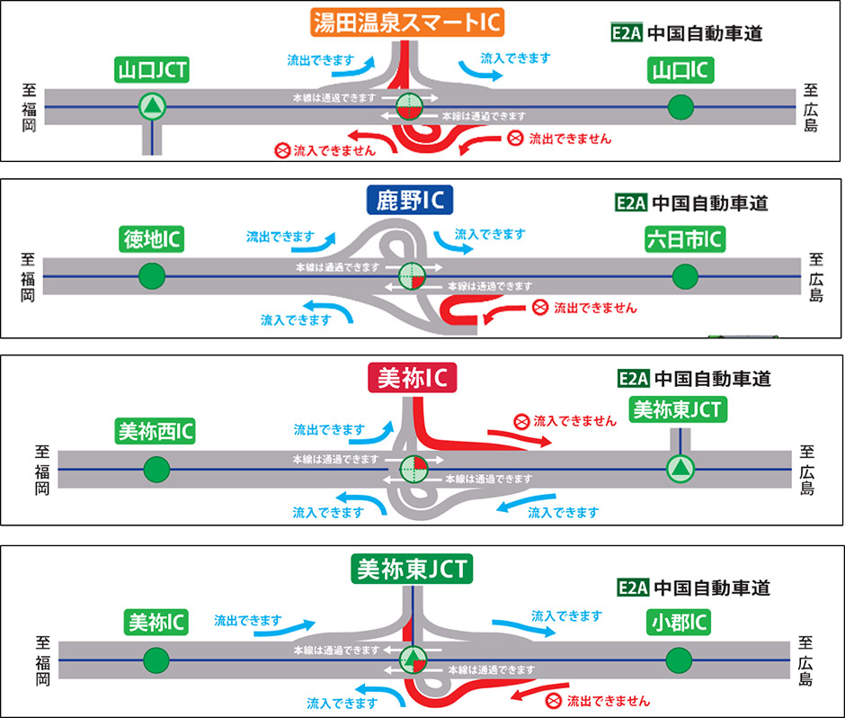 夜間閉鎖箇所