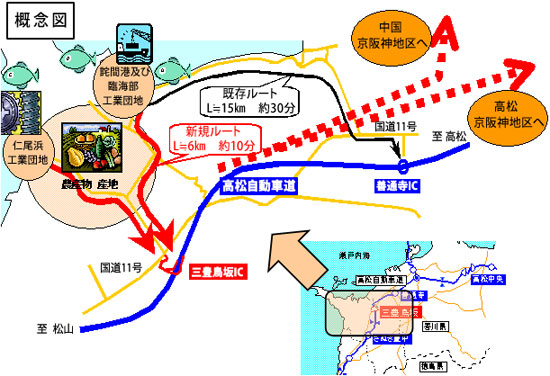 概念図
