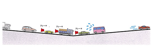 サグ部