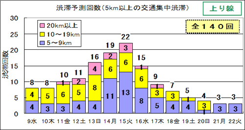 上り線