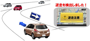 GPS機能を活用した研究開発