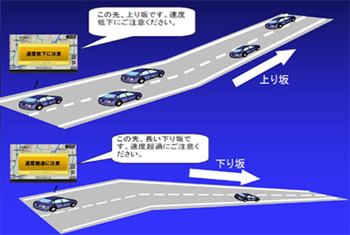 テレマティクスを活用した共同研究
