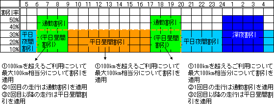 平日の割引適用時間