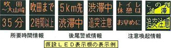 仮設LED表示板の表示例