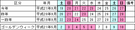 9月のカレンダー