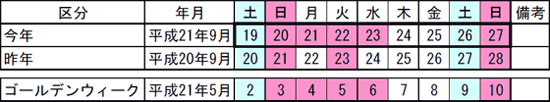 カレンダー