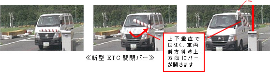 新型ETC開閉バー