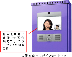 音声と同時に映像でも双方向でコミュニケーションが図れます 双方向テレビインターホン