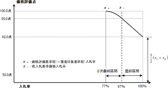 価格評価式(1)