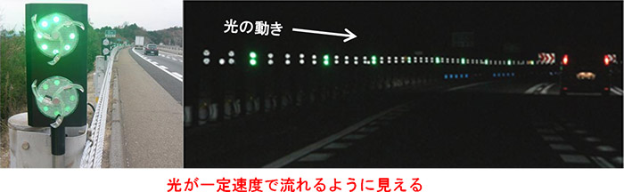定速流動視線誘導（試行）