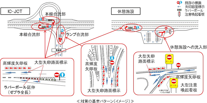 対策の基本パターン（イメージ）