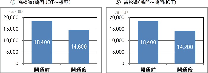 交通量調査箇所図