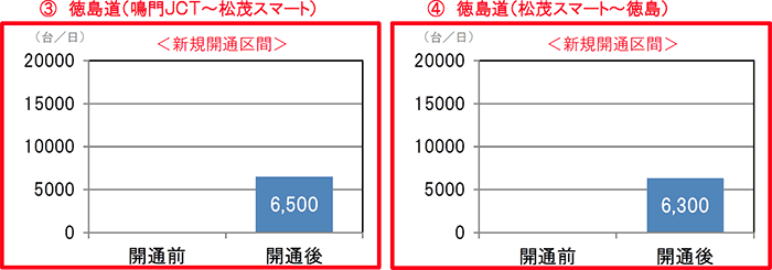 交通量調査箇所図