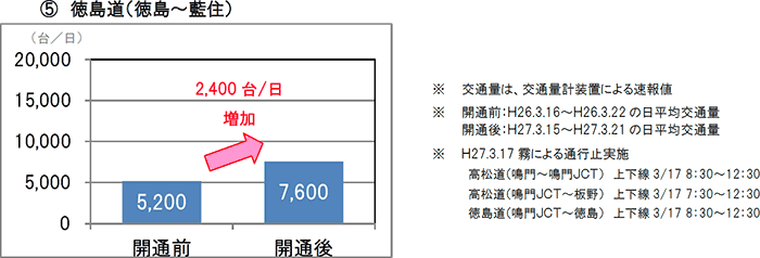 交通量調査箇所図