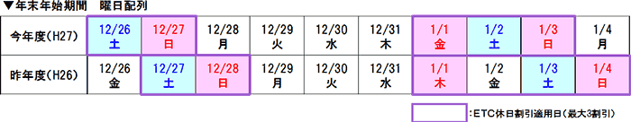 年末年始期間　曜日配列