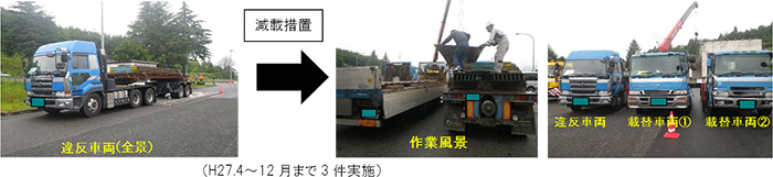 高速道路入口等における指導取り締り 