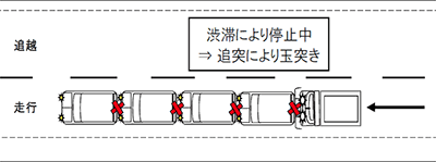 対停止車両事故（平成28年5月 山陽道）