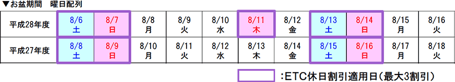 お盆期間　曜日配列