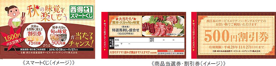 スマートくじ（イメージ）商品当選券・割引券（イメージ）