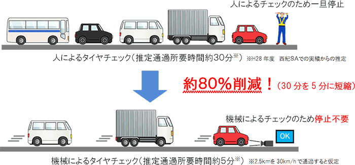 冬用タイヤ自動判別システム