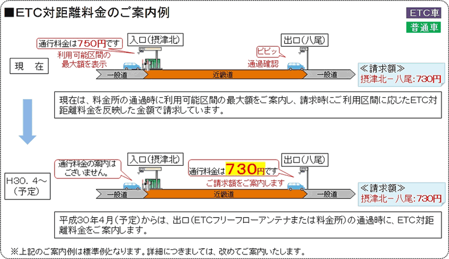 ETC対距離料金のご案内例