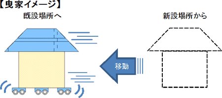 曳家イメージ