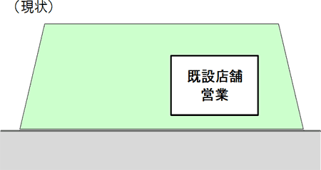 現状