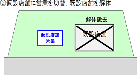 仮設店舗に営業を切替、既設店舗を解体