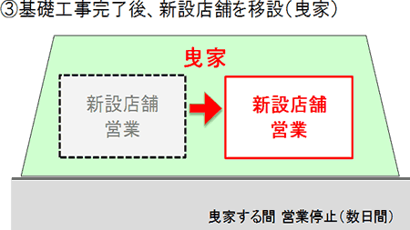 基礎工事完了後、新設店舗を移設（曳家）