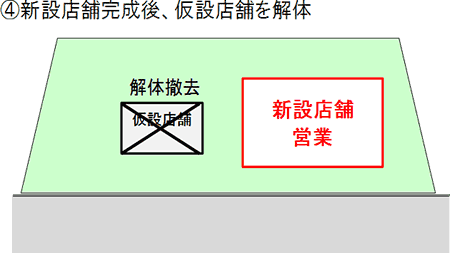 新設店舗完成後、仮設店舗を解体
