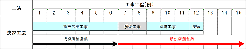 今回の試行