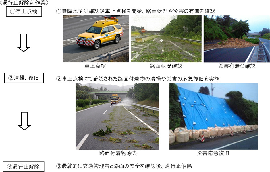 通行止解除前作業