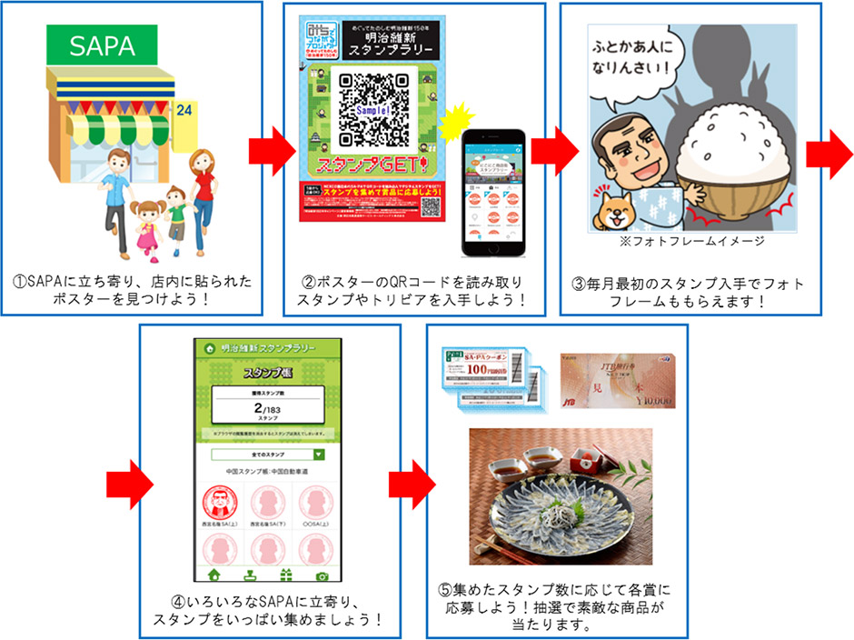 スタンプラリーの遊び方