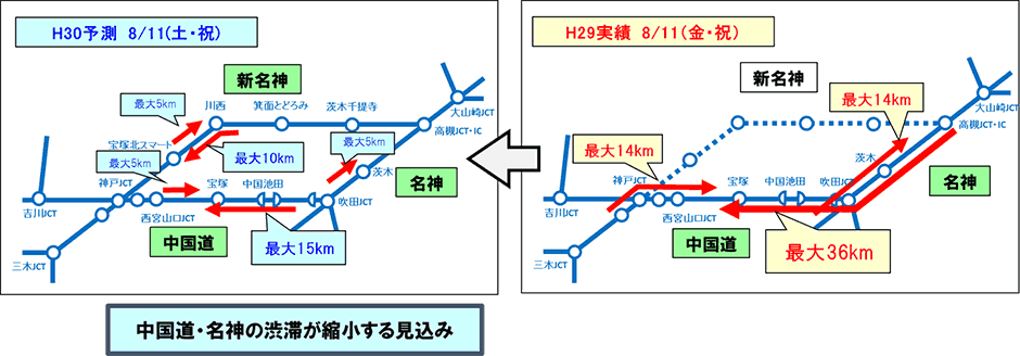 渋滞長の比較 （8月11日の事例）